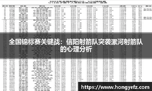 全国锦标赛关键战：信阳射箭队突袭漯河射箭队的心理分析